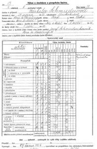 Vybraný osobní list žáka Jednotřídní obecné školy ÚMŠ v Hoře Svaté Kateřiny, školní rok 1935/1936
